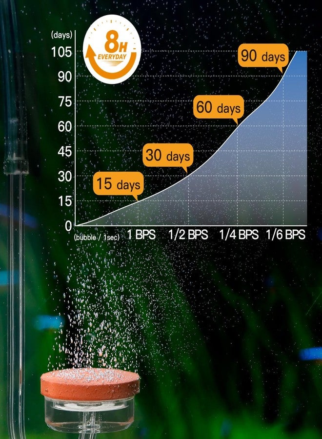 Clscea Aquarium CO2 Generator with Solenoid Valve for Aquarium Plants 1L G600mini - Image 5